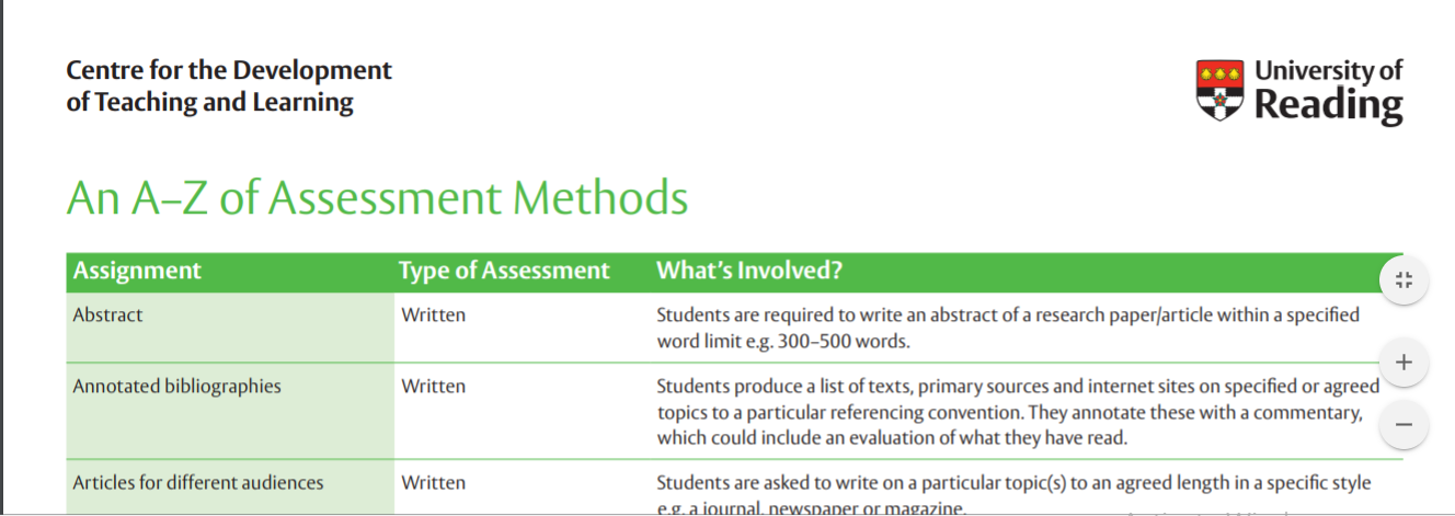 An A-Z of Assessment Methods