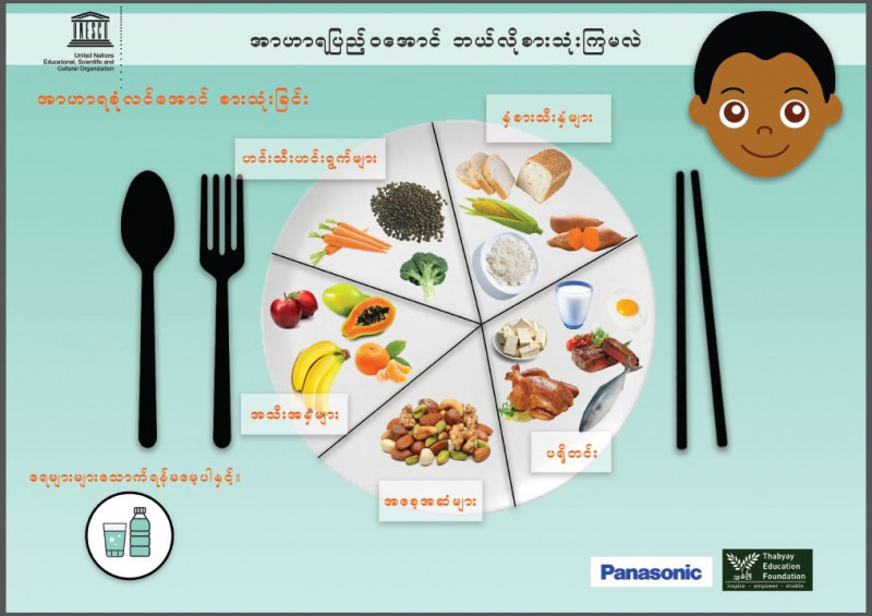 ESD Poster/ပိုစတာ Healthy Meal