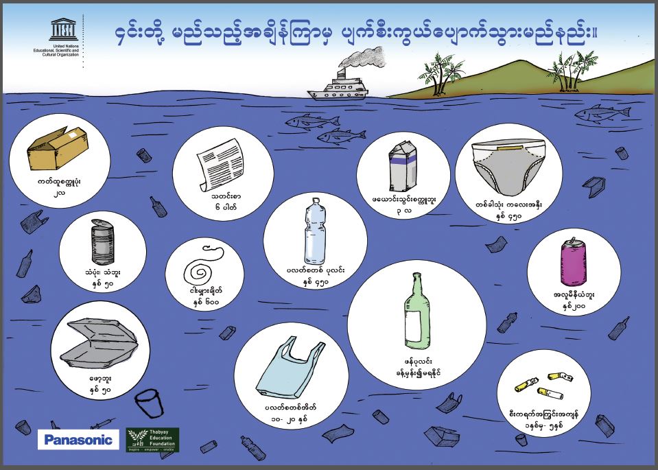 ESD Poster/ပိုစတာ No plastics: How long it’s gone