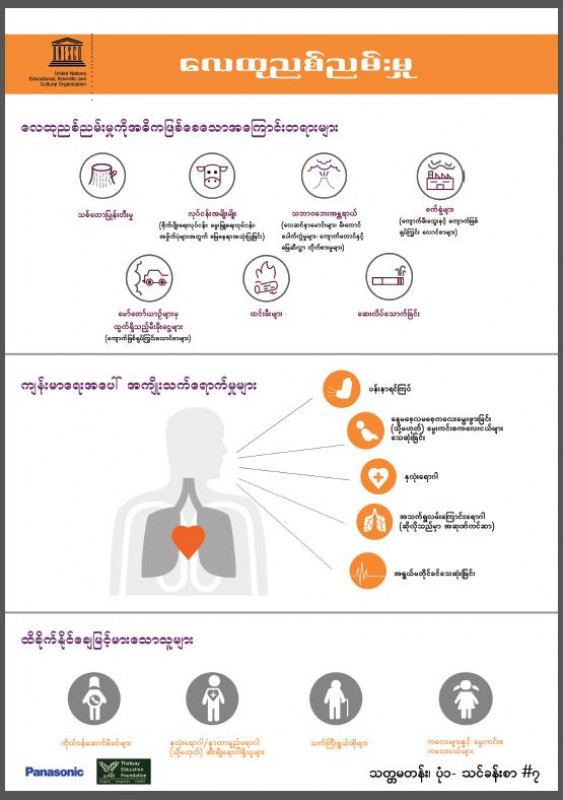 ESD Poster/ပိုစတာ Air Pollution
