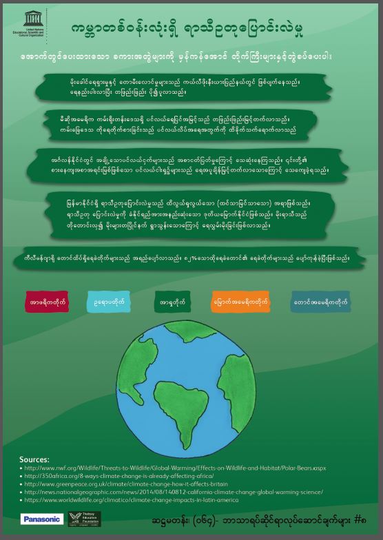 ESD Poster/ပိုစတာ Climate Chage around the World