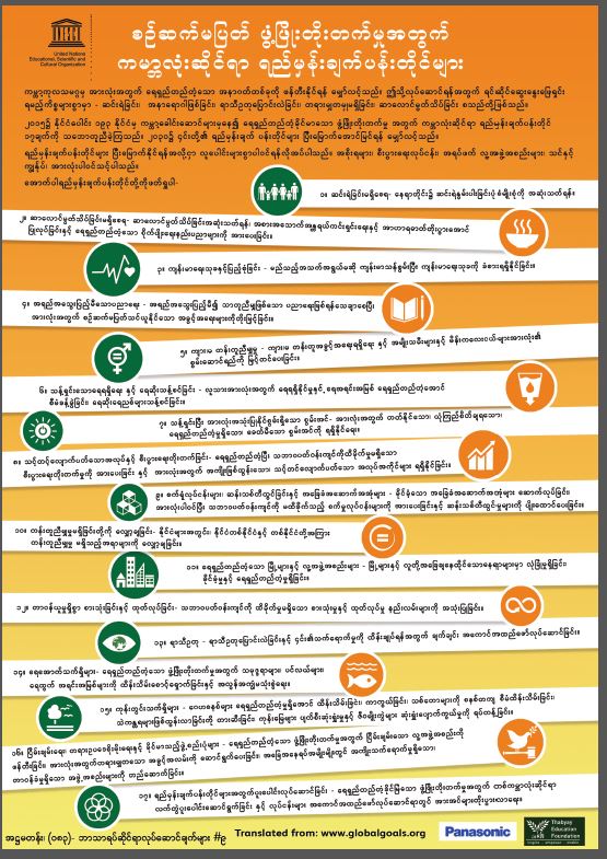 ESD Poster/ပိုစတာ Global Goals for sustainable development