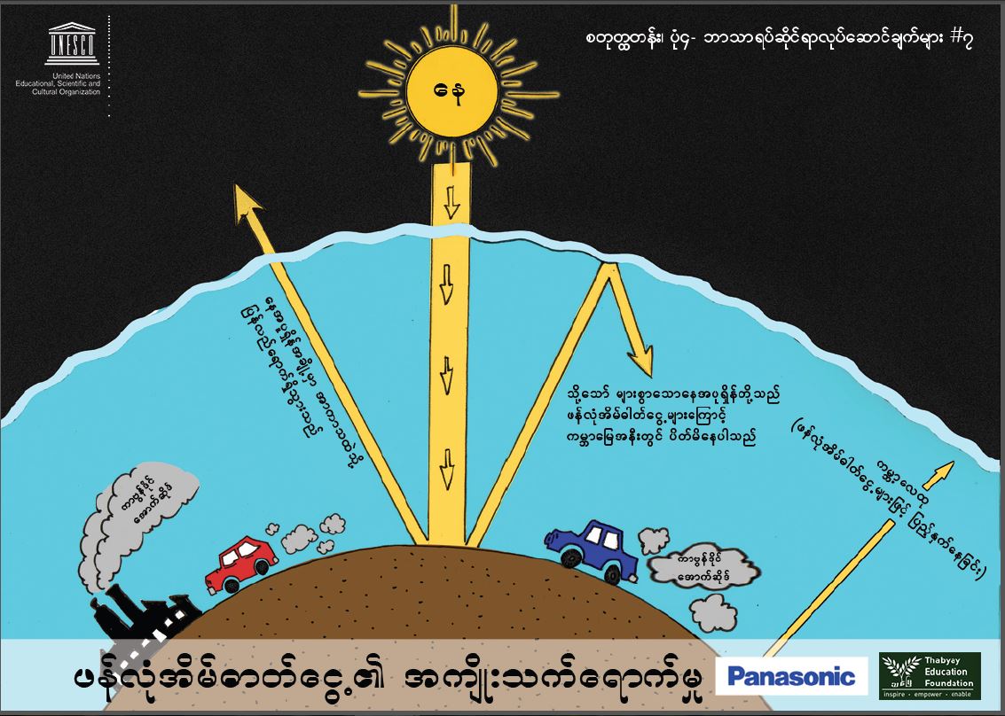 ESD Poster/ပိုစတာ The Green Effect