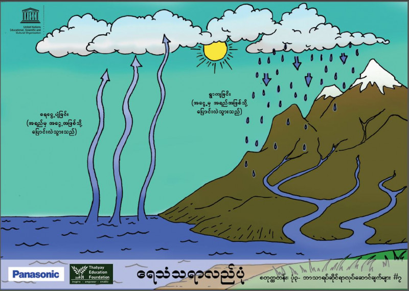 ESD Poster/ပိုစတာ Water Cycle